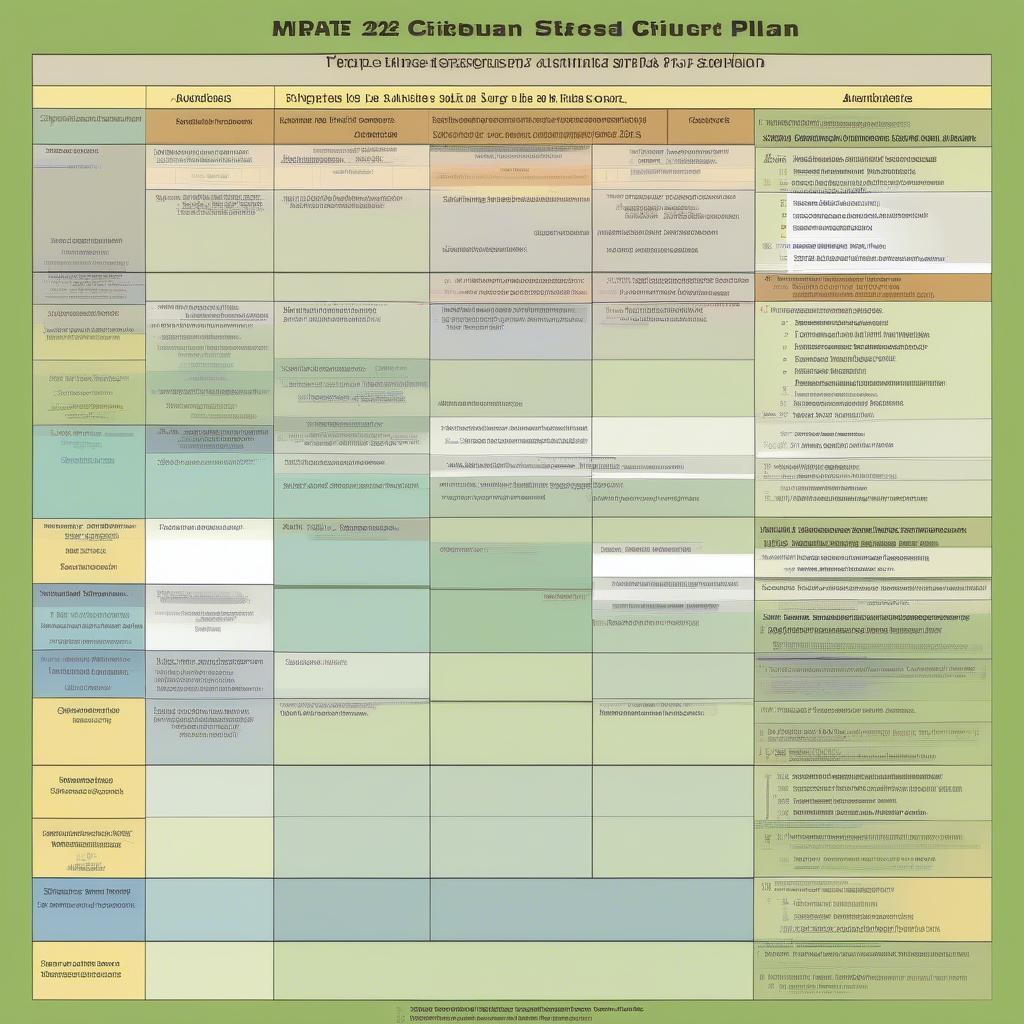 Training Plan for Circular 22