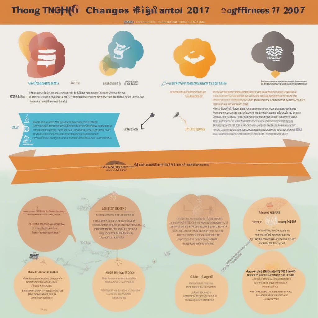 Thông tư 24 2017 & Nghị định 144