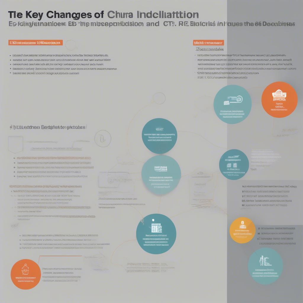 Important changes in Circular 96/2015/TT-BTC