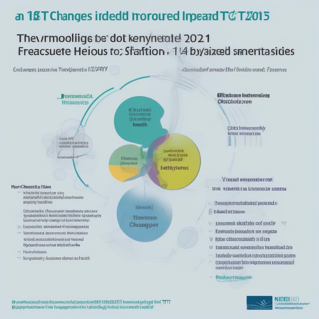 Thông tư 16/2021/TT-BYT: Điểm mới