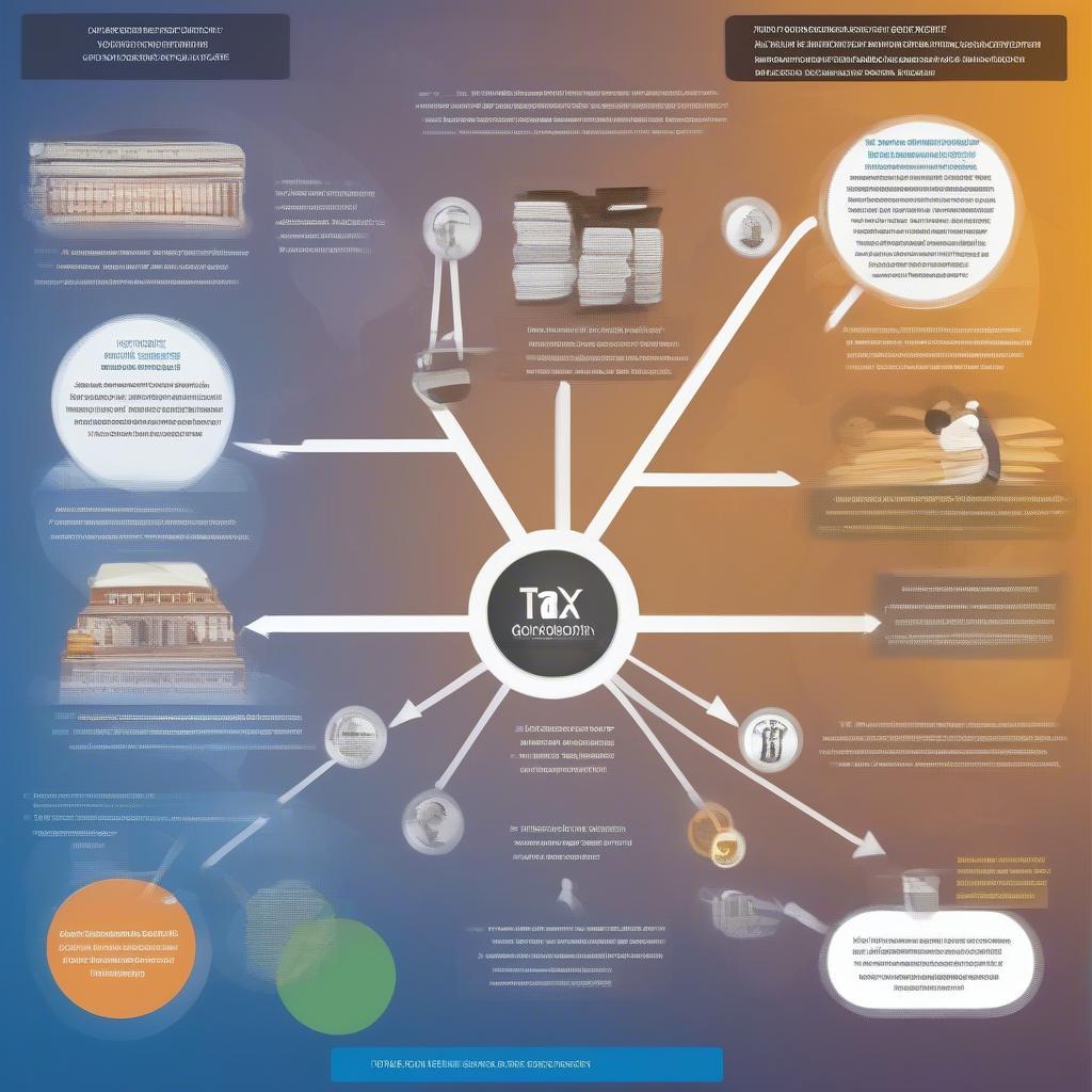 Thông tư 166/2013/TT-BTC: Kết luận